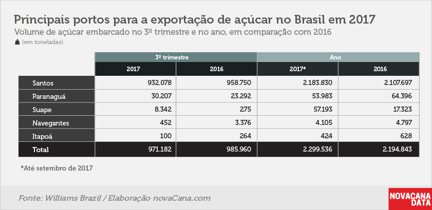 exportacao conteiner 181217 6