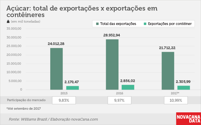 exportacao conteiner 181217 7