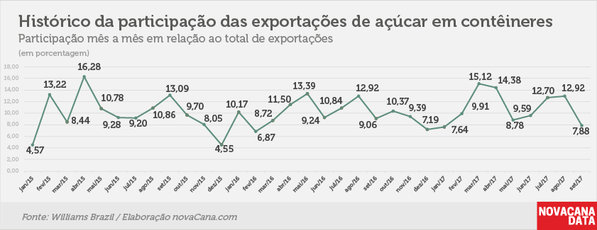 exportacao conteiner 181217 9