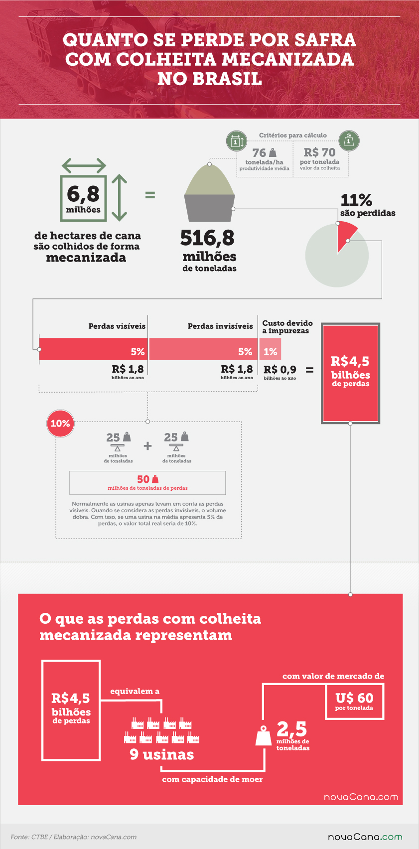 20171122 CTBE colheita
