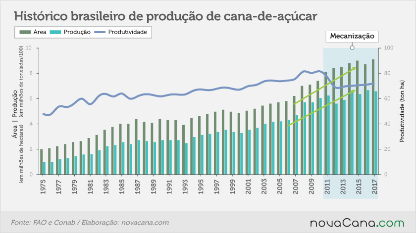 20171122 CTBE evolucao produtividade