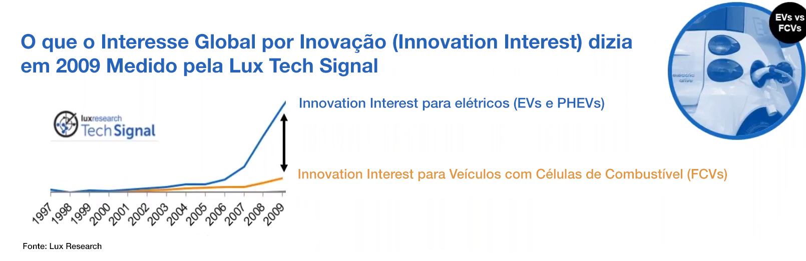 Inovação: carro elétrico ou células de combustível: 2009