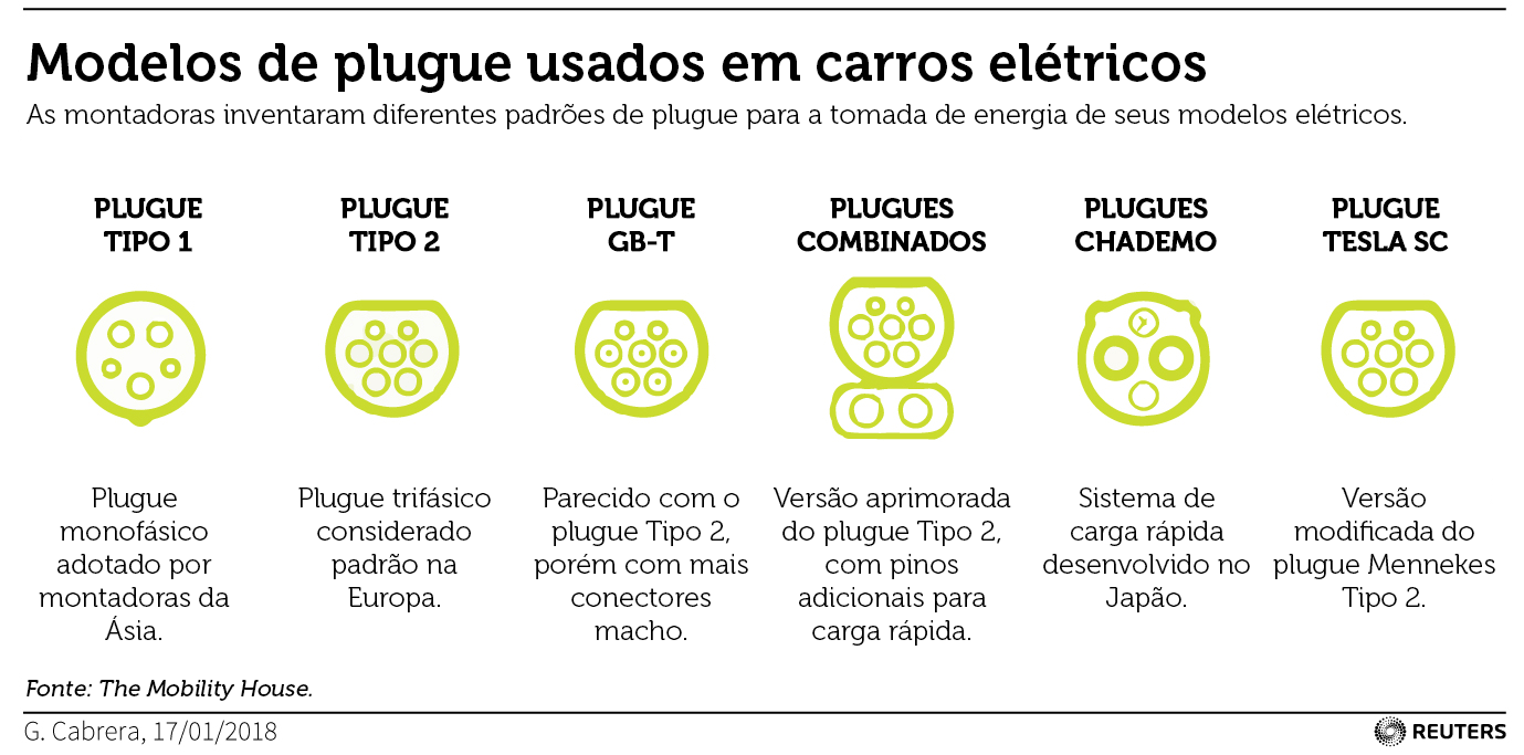 Carros carregamento elétrico 2 300118
