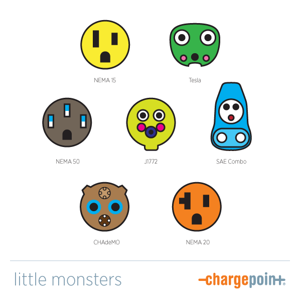 Carros Elétricos: plugs