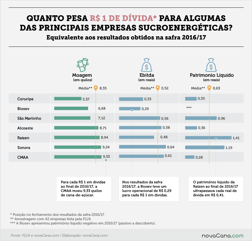 fga 191017 divida
