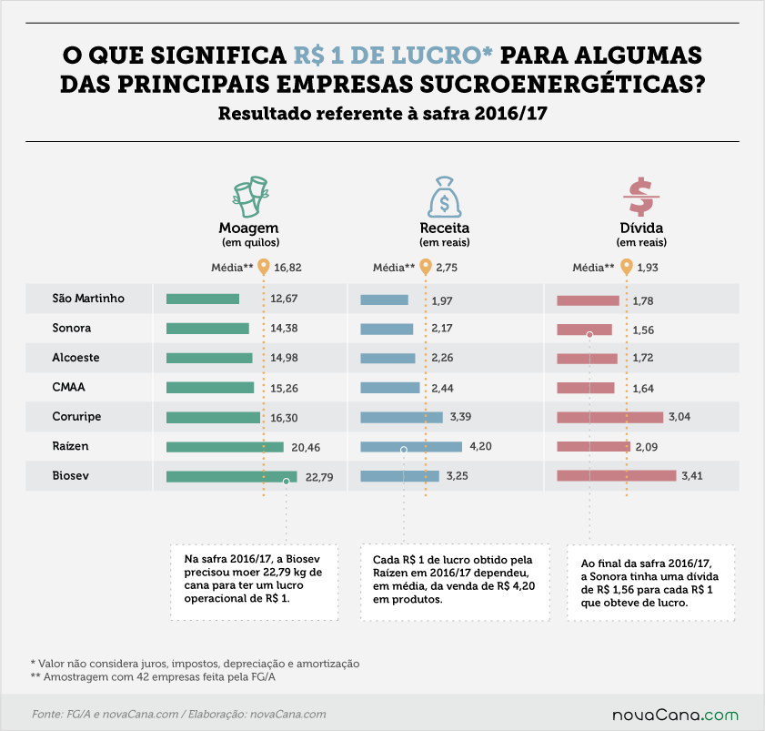 fga 191017 ebitda