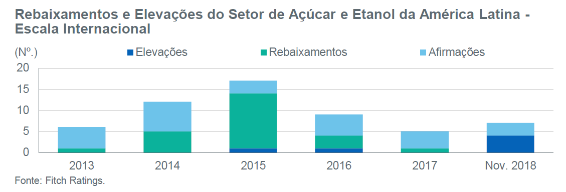 fitch2019 elevacao afirmacao rebaixamento 12122018