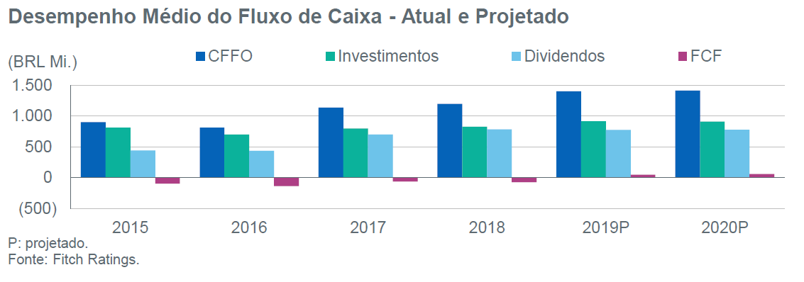 fitch2019 fluxo caixa 12122018