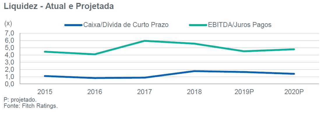 fitch2019 liquidez 12122018