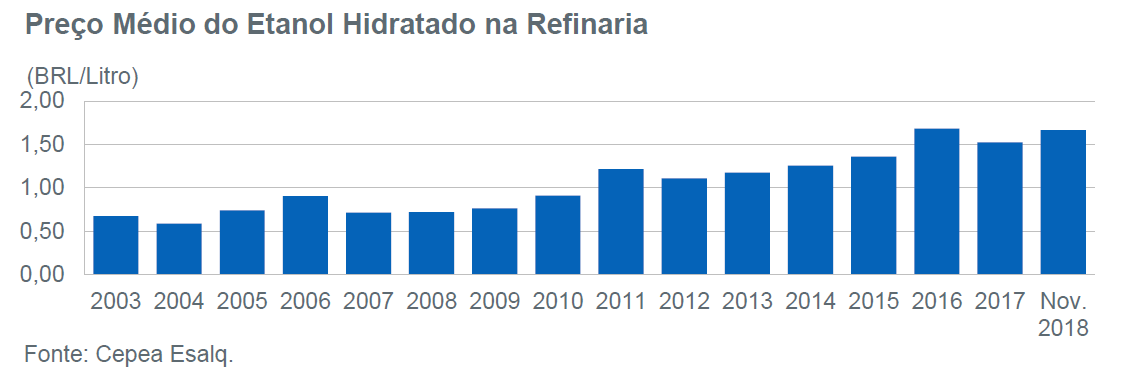 fitch2019 precos hidratado12122018