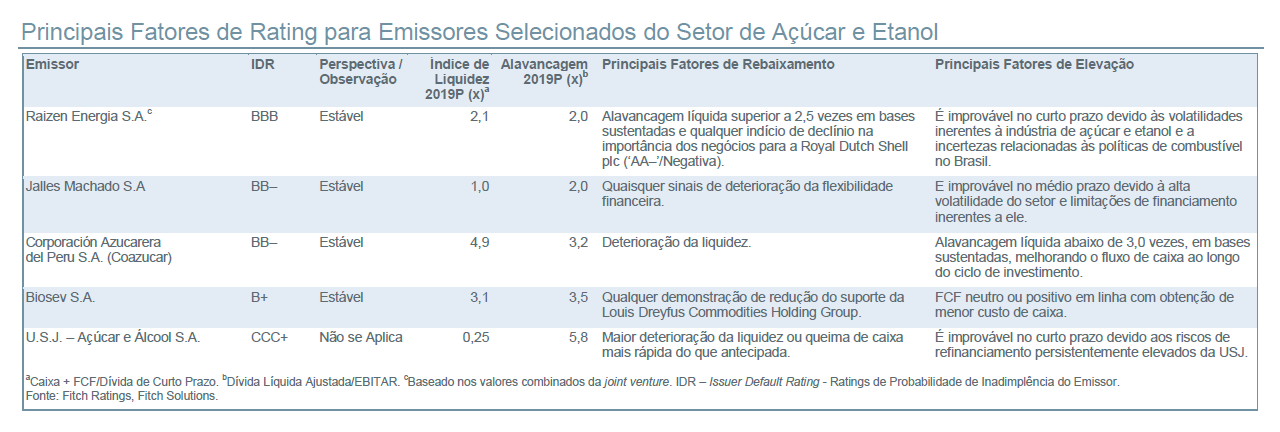fitch2019 tabela ratings 12122018