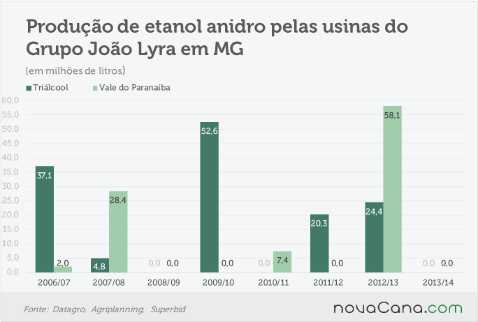 joao lyra mg 051217 anidro