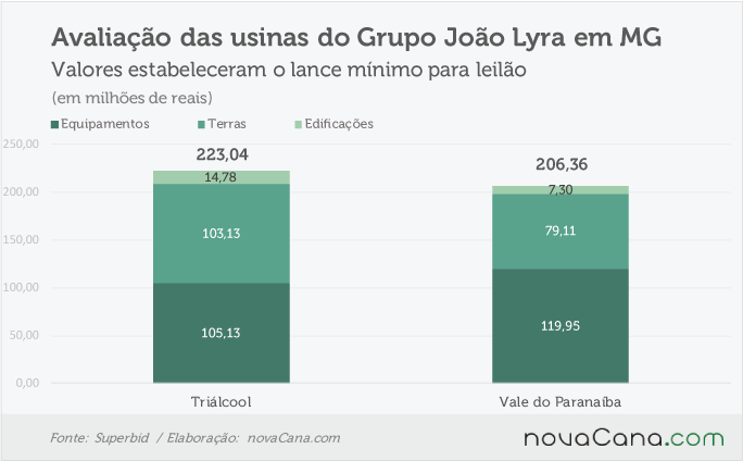 joao lyra mg 051217 avaliacao