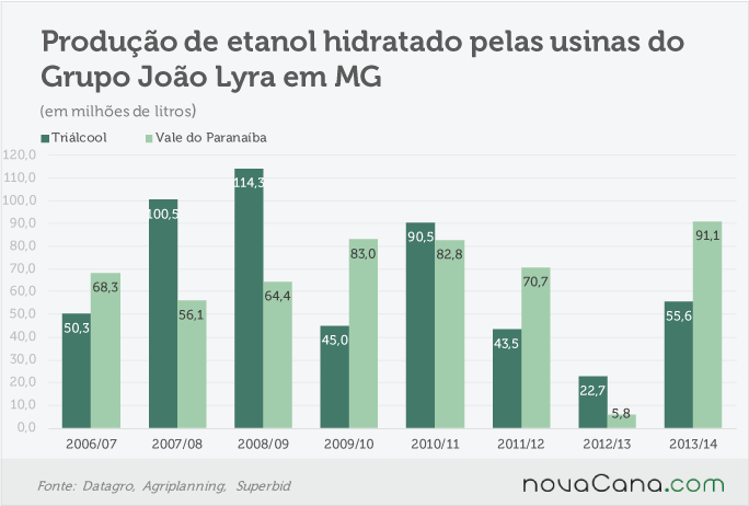 joao lyra mg 051217 hidratado