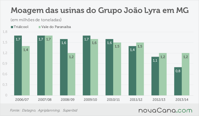 joao lyra mg 051217 moagem