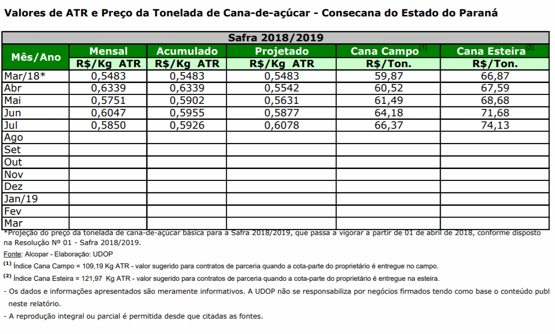 atr pr consecana 310718