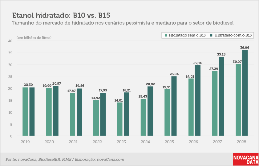 b10xB15 renovabio novacana 150518