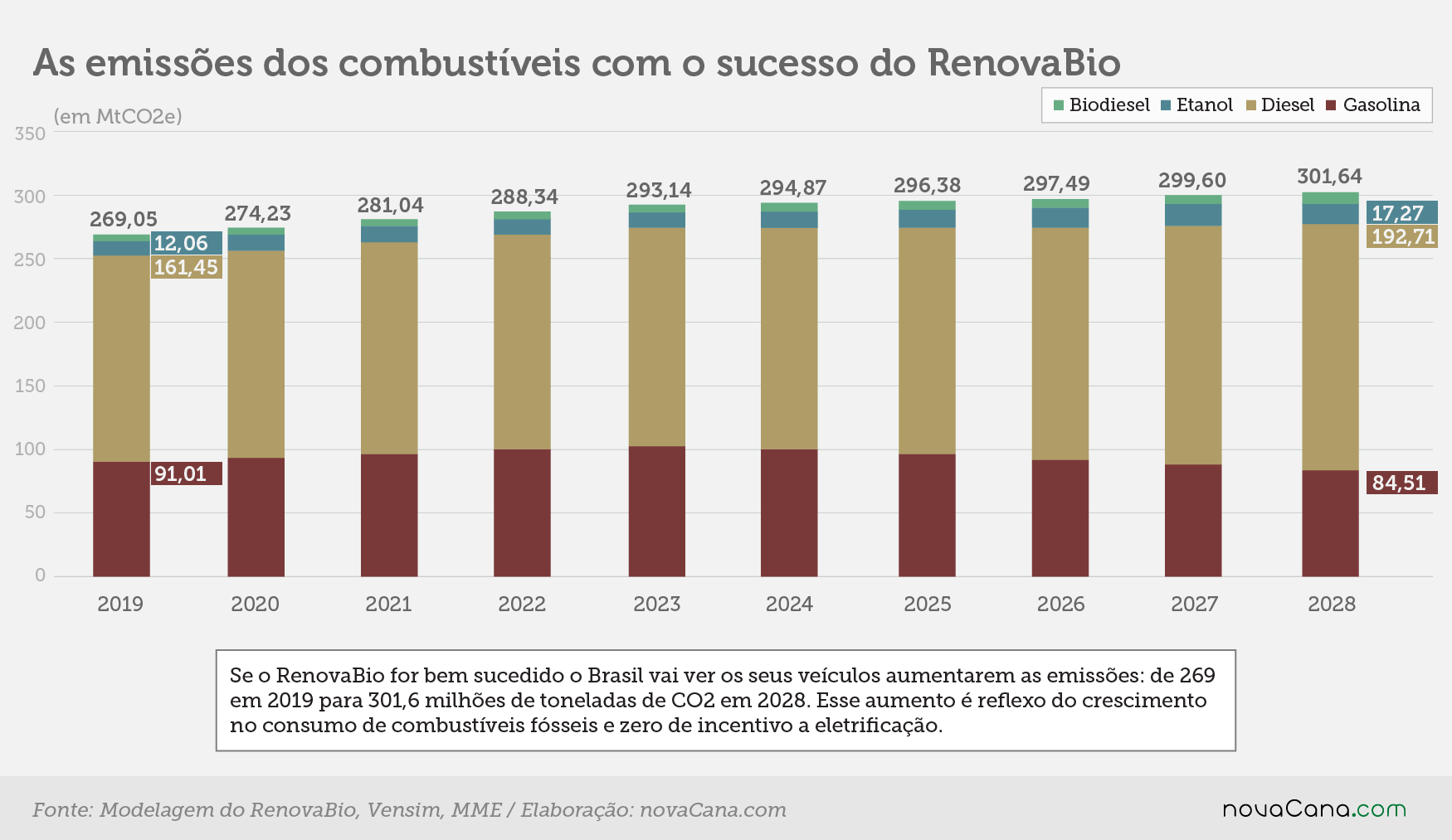 emissoes CO2 RenovaBio 190219