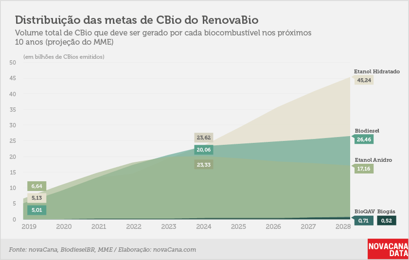 metas renovabio novacana 1 150518