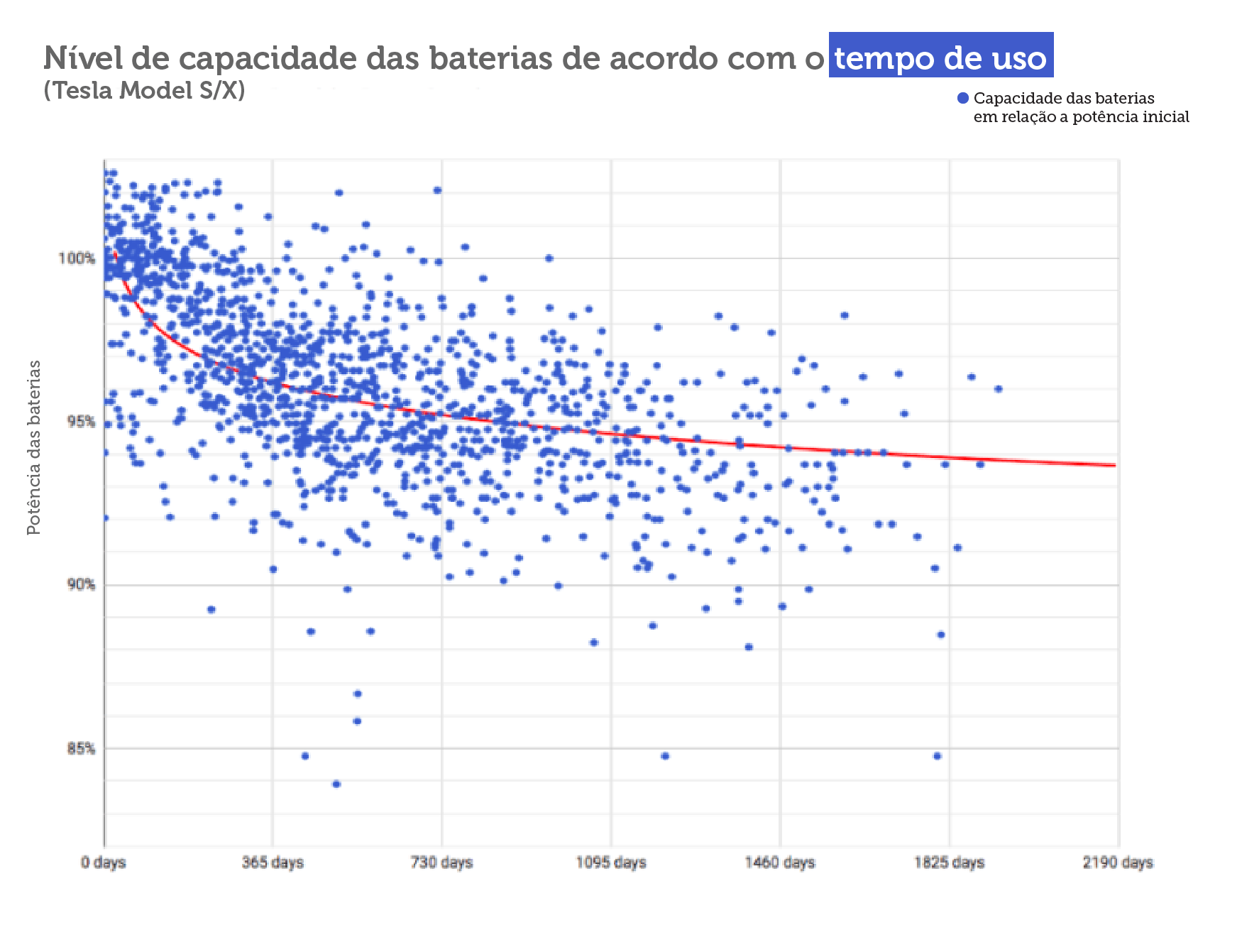 vida util baterias tempo 190219
