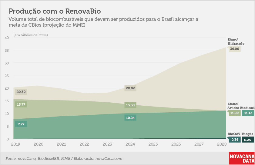 volume producao renovabio novacana 2 150518