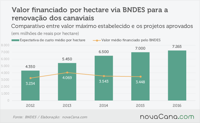 canaviais-valiosos-061216-bndes