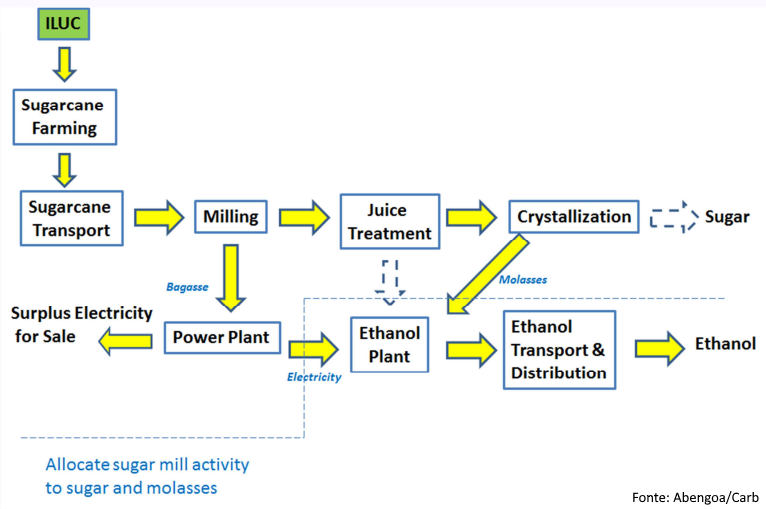 carb1-abengoa