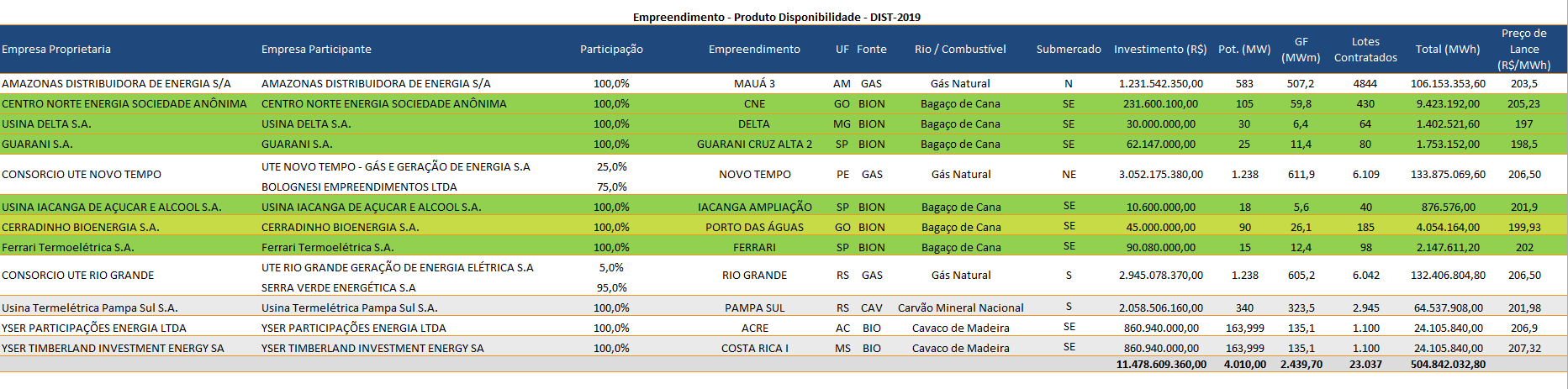 cerradinho resultado a-5 2014