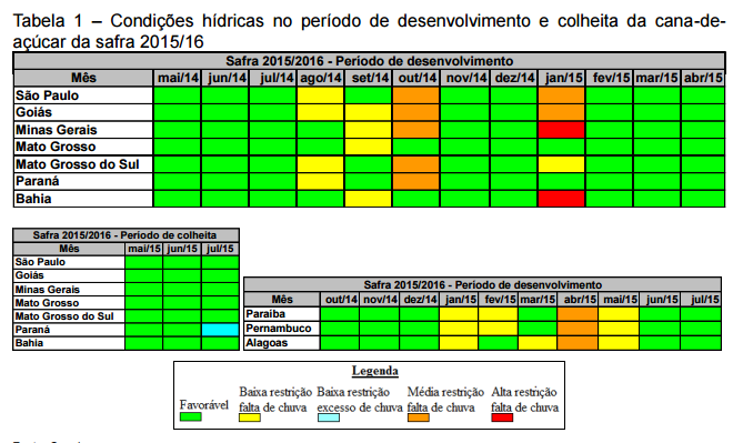 conab tab1 130815