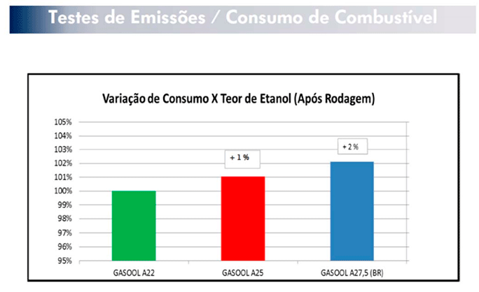 e27 consumo