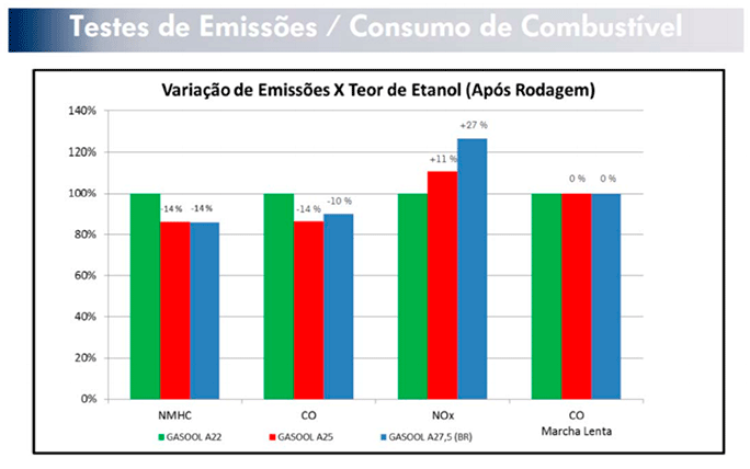 e27 emissoes