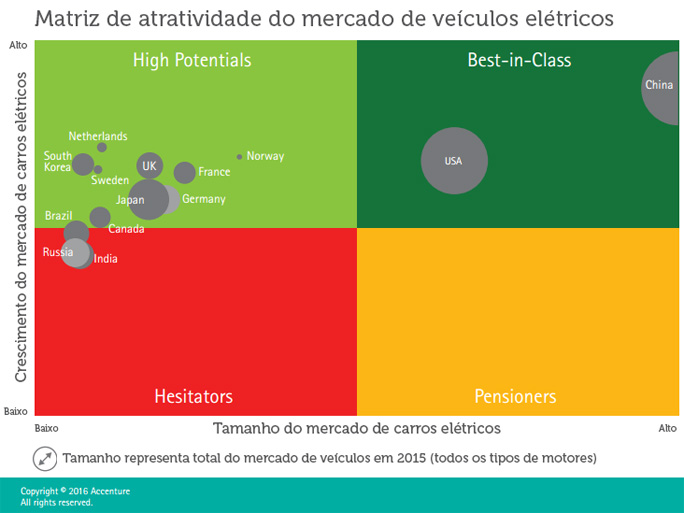 eletricos-230117-matriz