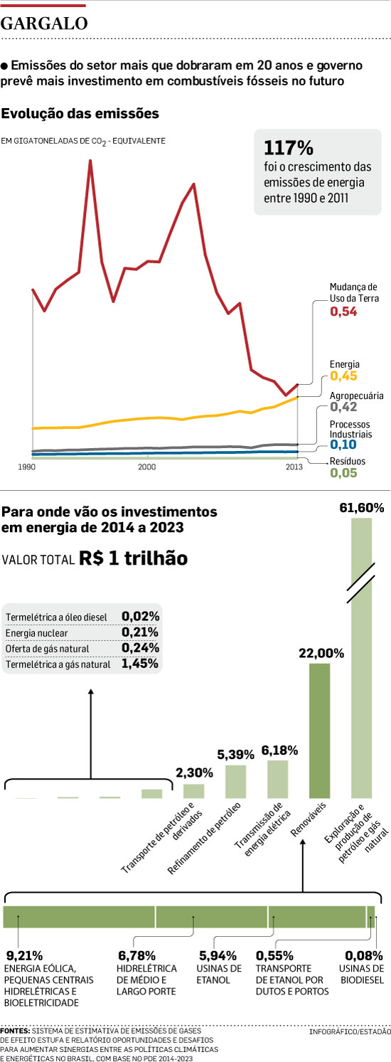 emissoes-efeito-estufa-210915