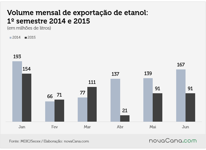 expo etanol 1sem 2015 volume
