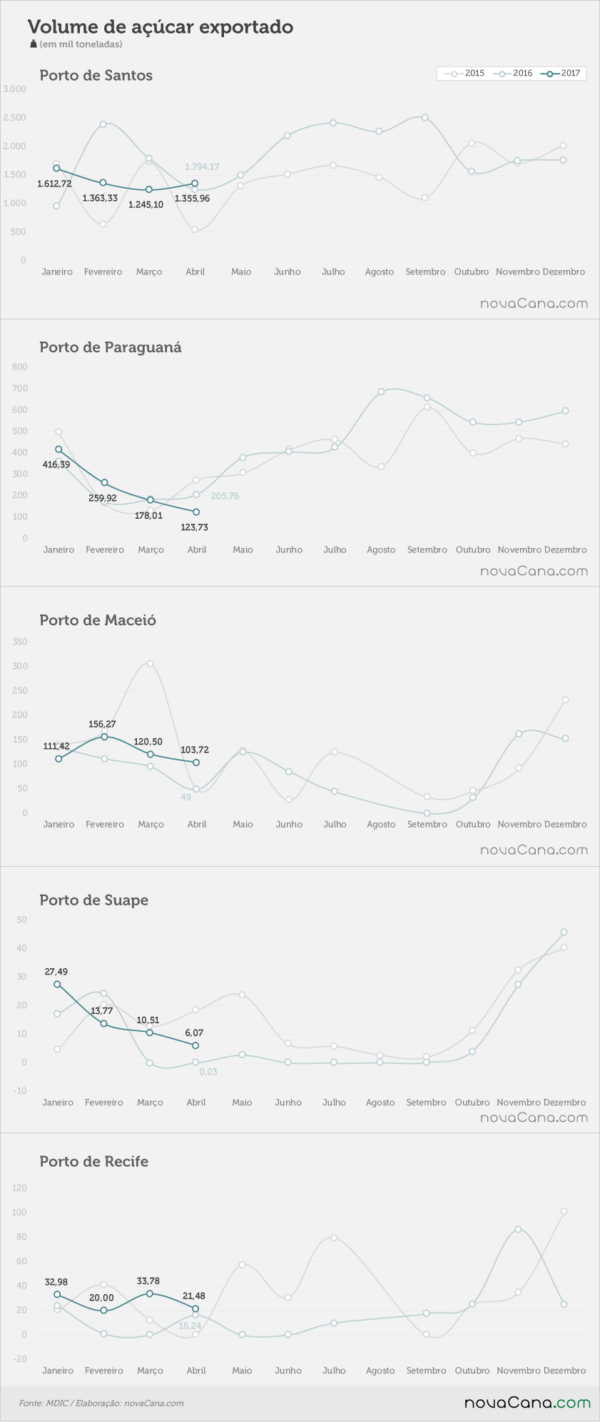exportacao-acucar abril17 07