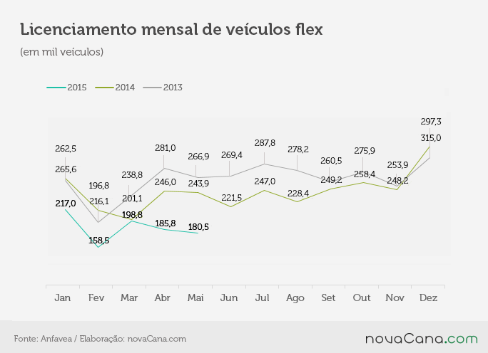flex licenciamento 1 histórico