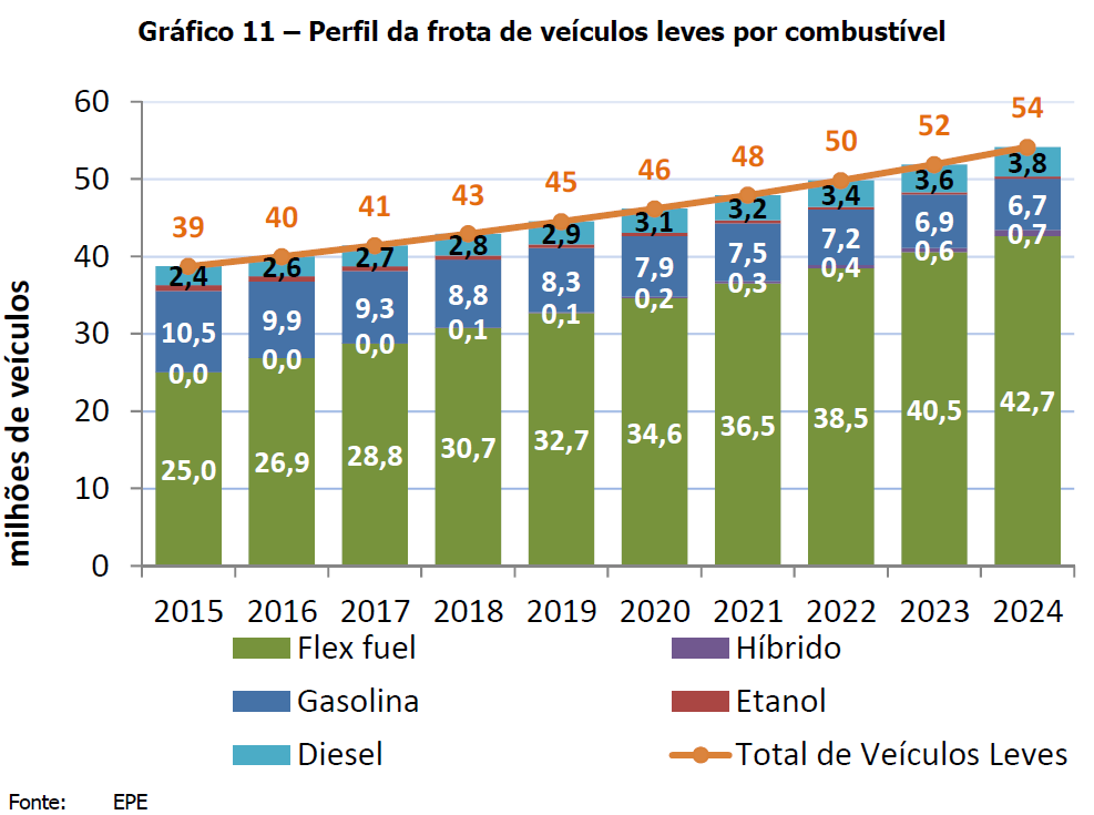 frota-composicao-veiculos
