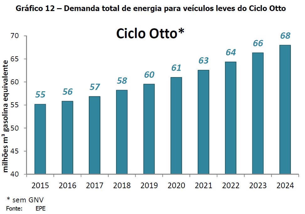 frota-demanda-otto