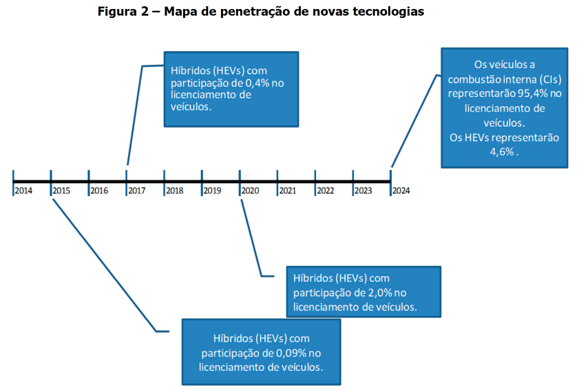 frota-novas-tecnologias v2