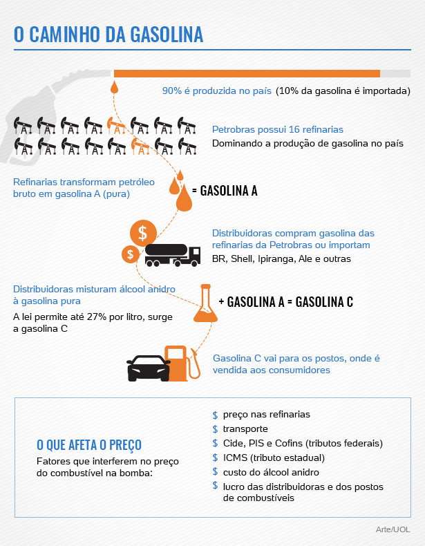 gasolina-posto-270117