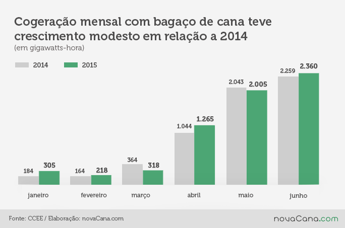 graf 01 mensal bagaço-cana-grafico