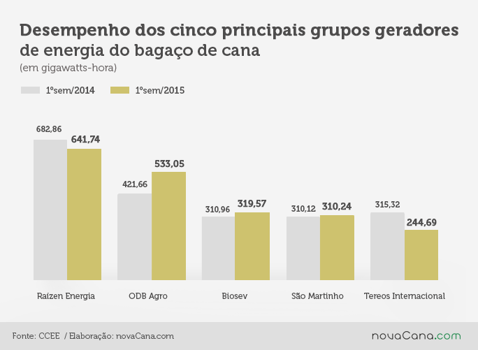 graf 04 bagaço-cana 110915