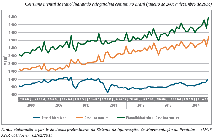 graf ANP 003 52 analise precos 170915