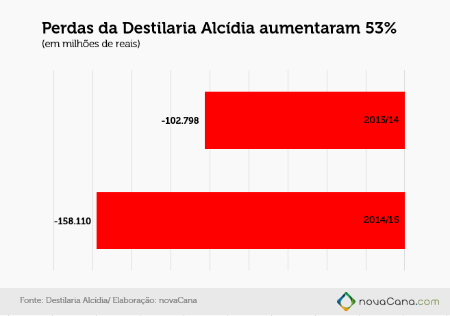 graf alcidia1