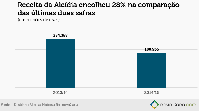 graf alcidia2