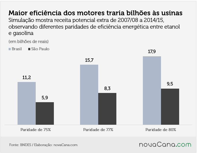 graf bndes eficiencia2 221015