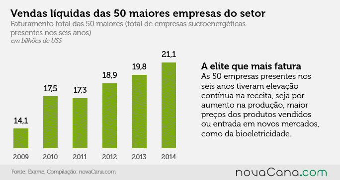 graf mil 02 total faturamento empresas 210715
