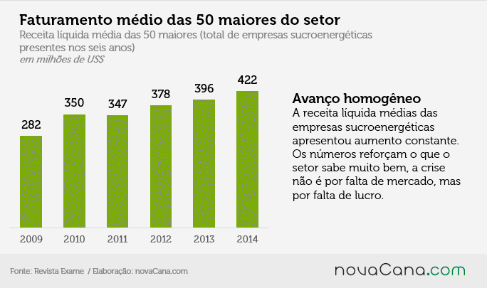 graf mil 03 total faturamento medio empresas 210715