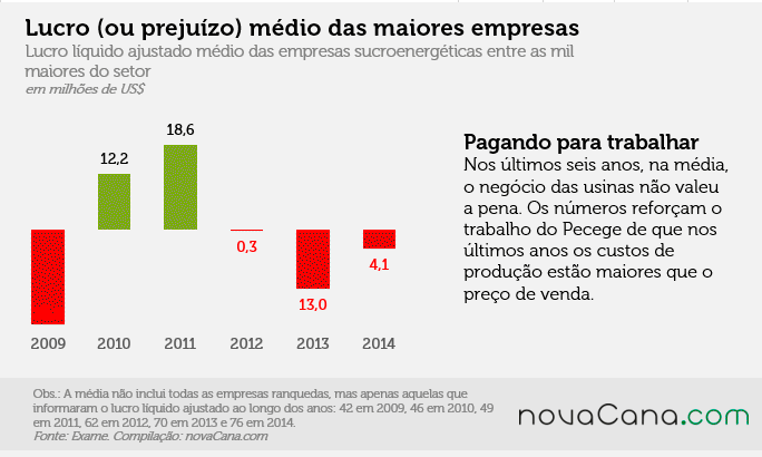 graf mil 05 preju medio por empresa 210715
