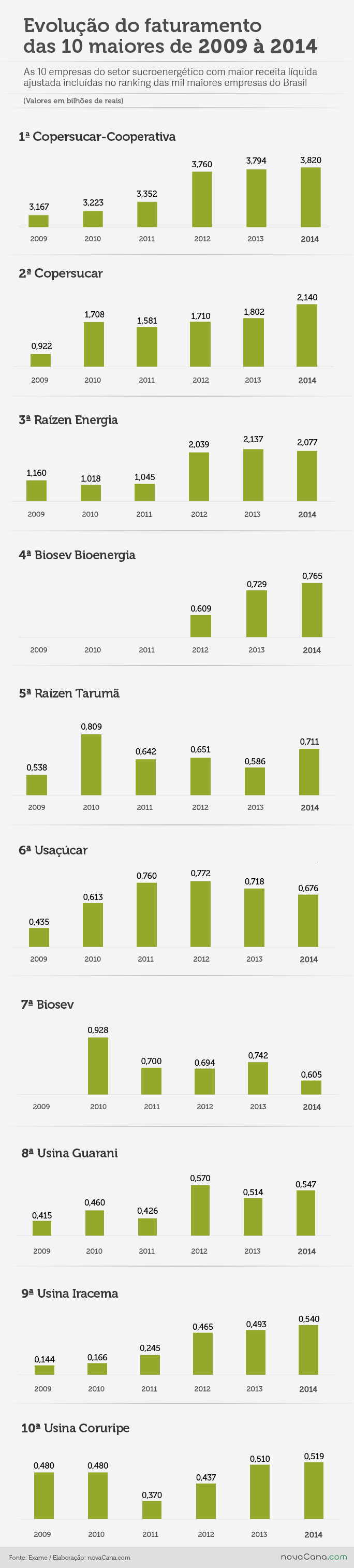 graf mil 06 top10 210715